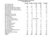 Enrollment of all New Students, by Major