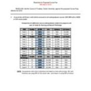 2016-04-21 Council of Trustees Agenda Attachment E