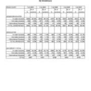 Enrollment by Residency
