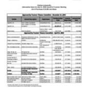 2016-07-21 Council of Trustees Agenda Attachment E