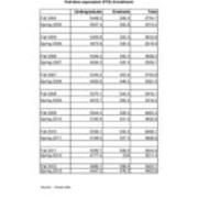 Full Time Equivalent FET Enrollment