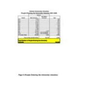 2001-2002 Management Statistics 2