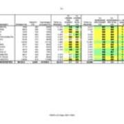 2007-2008 ILL Table