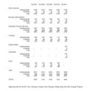 Total University Enrollments by College