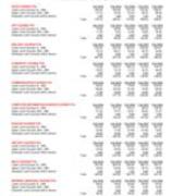 Course FTE Full-Time Equivalent