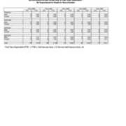 Instructional Faculty by Department and Gender