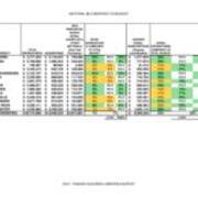 2012 Material Costs Compared to Budget Table