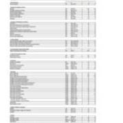 First Time in College Enrollment by Major