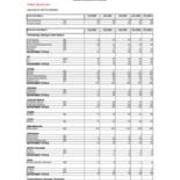 Enrollment by Majors-Primary Majors Only