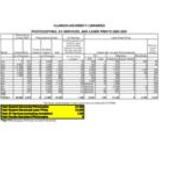 2000-2001 Management Statistics