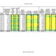 2007-2008 Material Costs Table