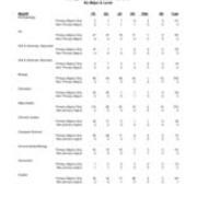 Enrollment by Level-Primary Majors Plus Non-Primary Majors