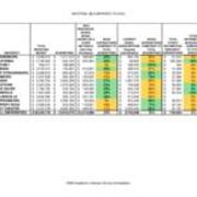 2009 Material Costs Compared to Acquisitions Table