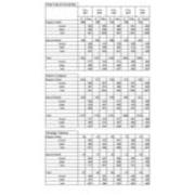 Average SAT Scores of New Students