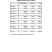 Course FTE (Full-Time Equivalent)