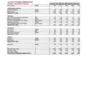Enrollment by Majors - Primary Majors Plus Non-Primary Majors