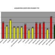 2008 Acquisition Costs Per Student FTE (From Revised File)