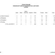 Instructional Faculty by Race