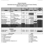 2014-9-18 Council of Trustees Agenda Attachment B