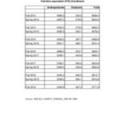 Course FTE (full-time equivalent)