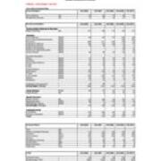 Enrollment by Majors-Primary Majors Plus Non-Primary Majors