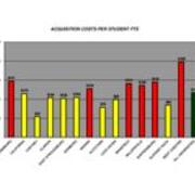 2008 Acquisition Costs Per Student FTE