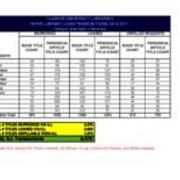 2017-11-15 Interlibrary Loan Statistics - July 2016-June 2017 - ILL Summary