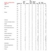 Fall 2011 Majors, by Race and Gender-Primary Majors Only