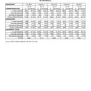 Enrollment by Residency