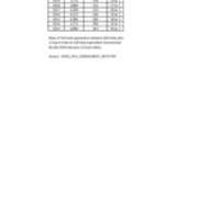 Student Faculty Ratio