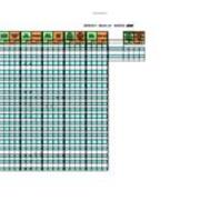 March 2008 Media Cataloging Statistics by Format