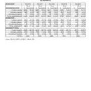 Enrollment by Residency