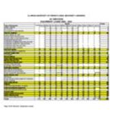 2000-2001 AV Expanded Statistics-Equipment