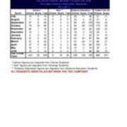 2012-2013 Document Delivery