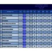 2017-2018 EBSCO Sub Totals Copy