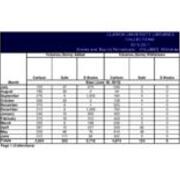2010-2011 Books and Bound Periodicals