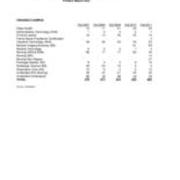 Enrollment of All New Students, by Major