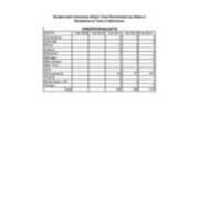 Total Enrollment by State