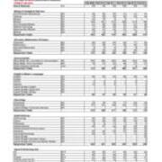Enrollment by Majors - Primary Majors Only