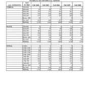 Distribution of SAT Scores of New Students