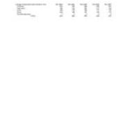 Undergraduate Headcount by Class Level