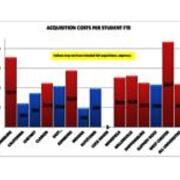 2013 Acquisition Costs Per Student FTE