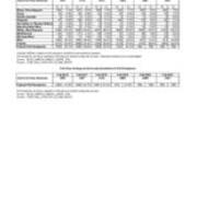 2021-2022 Full-Time University Enrollment by Race & Gender (Including Pell Recipients)