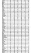 Total Enrollment by PA County