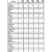 First Time in College Enrollments by Pennsylvania Counties