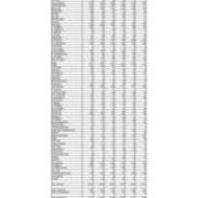 Total University Enrollment by PA County