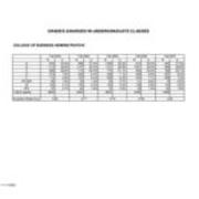 Grades Awarded in Undergraduate Classes