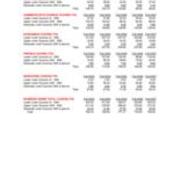Course FTE Full-Time Equivalent