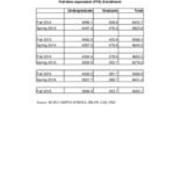 Course FTE Full Time Equivalent