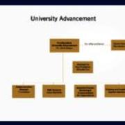 Division of University Advancement